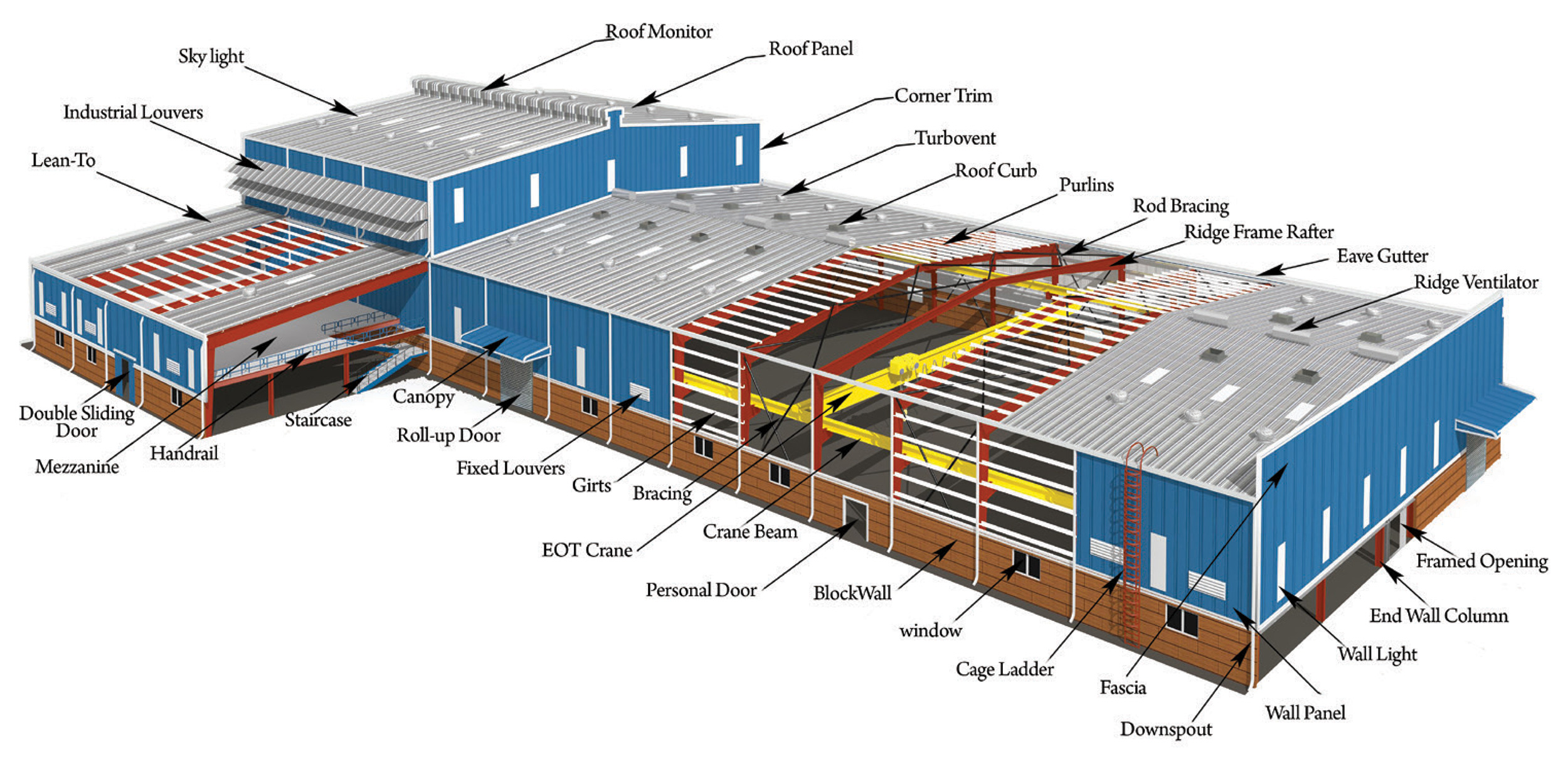 Material Specification